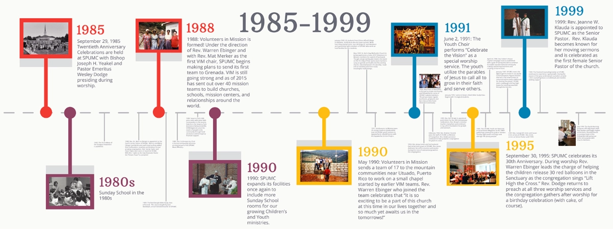 Illustrated horizontal timeline of historical milestones